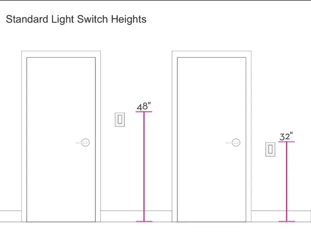 Light Switch Height Optimal Measurements for Accessibility